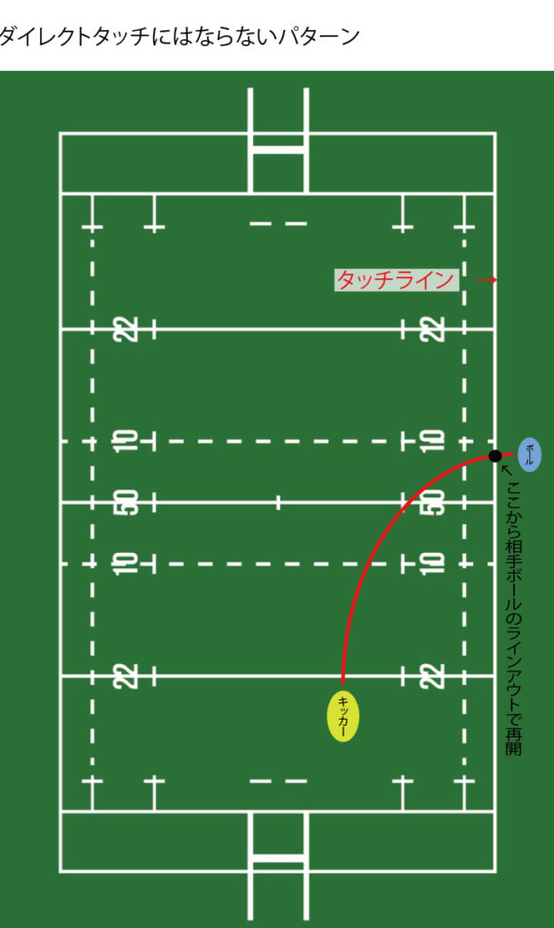 ダイレクトタッチキックとは あー出ちゃった ラグビーのルール解説 ラグビーメディア ノーサイドtv
