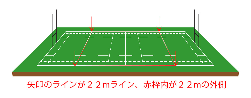 ペナルティキックとは オプション選べます ラグビーのルール解説 ラグビーメディア ノーサイドtv