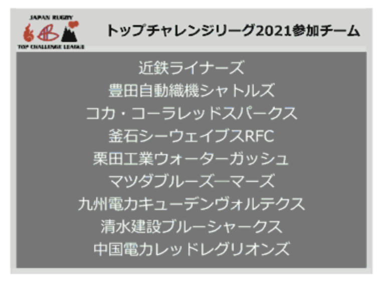 ジャパンラグビー トップリーグ21 開幕日程は来年1月16日に決定 ラグビーメディア ノーサイドtv